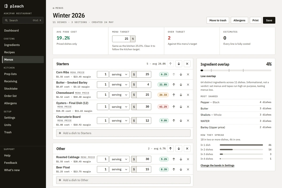 Pleach menu builder for a Winter 2026 menu: average food cost 19.2% against a 25% target, two dishes over, each dish with its cost, margin and food cost %.